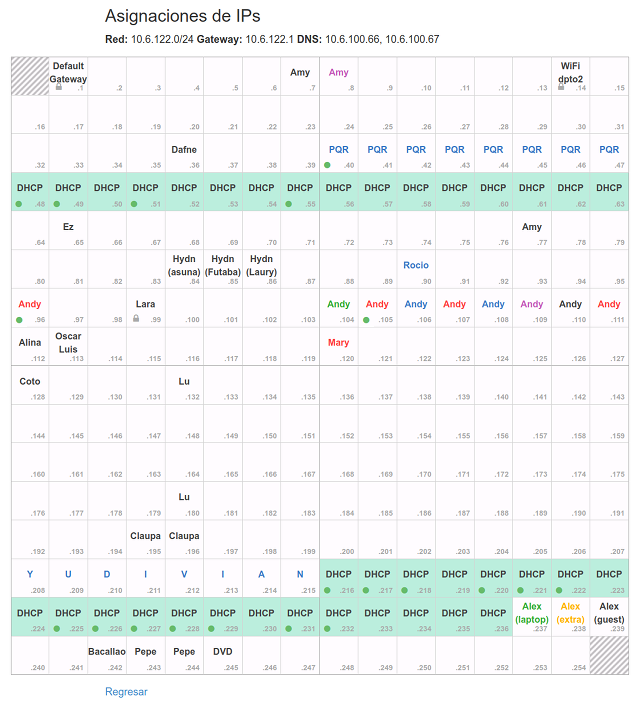 web version of the 16 by 16 table of the /24 network of smallnet