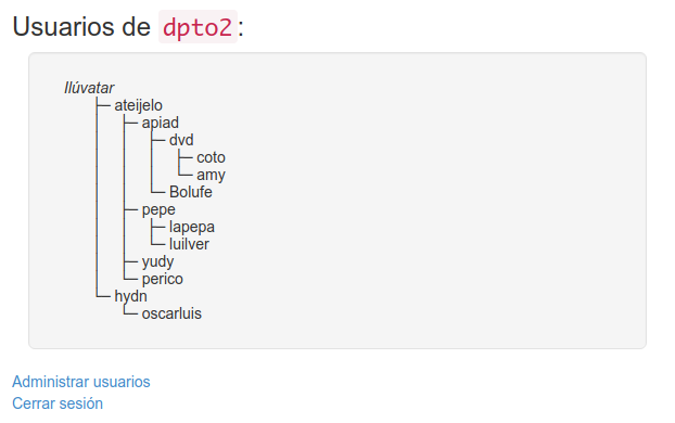 tree of users showing who created who